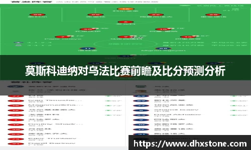莫斯科迪纳对乌法比赛前瞻及比分预测分析
